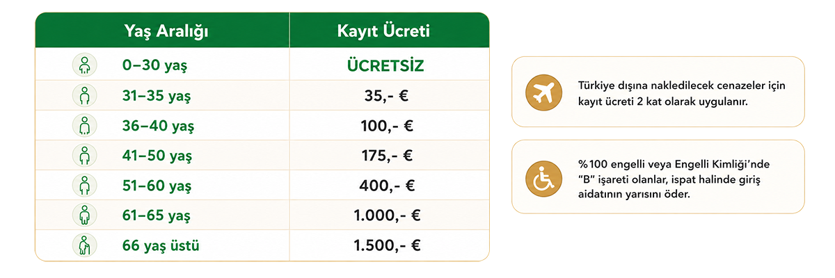 uye-tablosu-tr